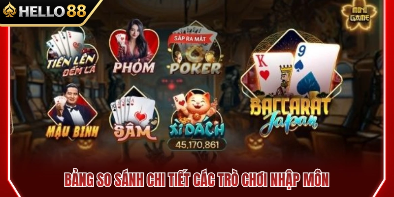 Top Game Dễ Chơi HELLO88 Cho Người Mới Bắt Đầu 3 Bảng đối chiếu cụ thể những tựa game dành cho người mới